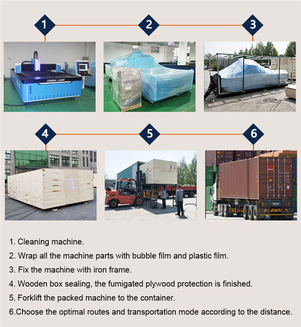 การบรรจุและการจัดส่ง